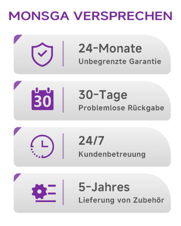 Vier graue Symbole mit Produktgarantien: 24-monatige Garantie, 30-tägiges Rückgaberecht, 24/7-Kundensupport und 5-jährige
