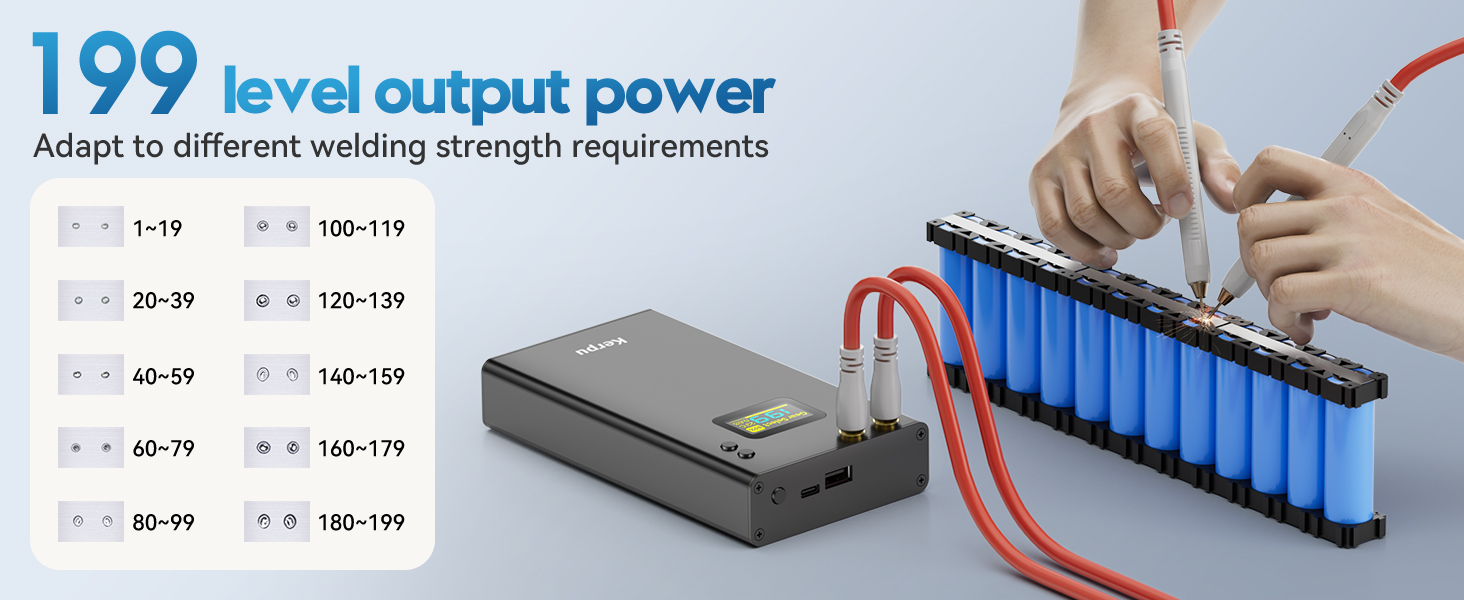 199 level output power