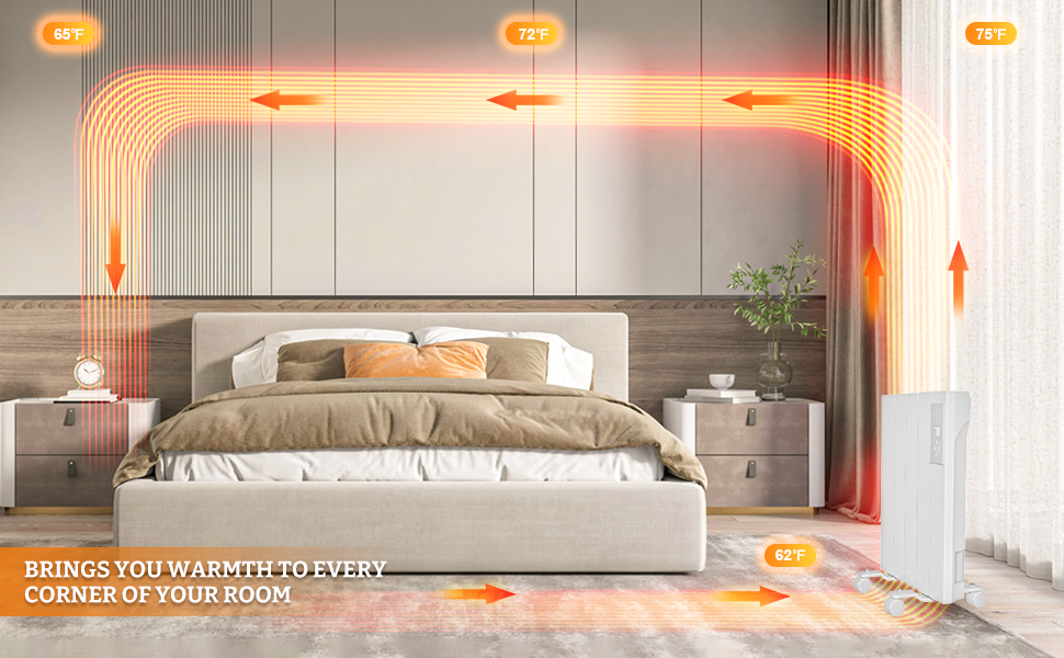 ZIONHEAT 1500W Panel Heater Electric Wall/Freestanding