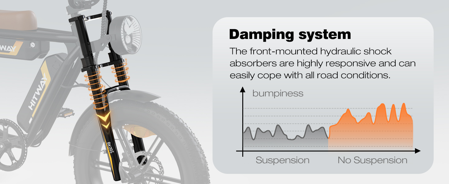 Technical diagram showing bicycle damping system with shock absorber, comparing suspension performance across different road conditions with graph visualization.