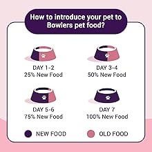 Bowlers Nutrimax Dry Dog Food, Dry Puppy Food, Balanced Food For Dogs