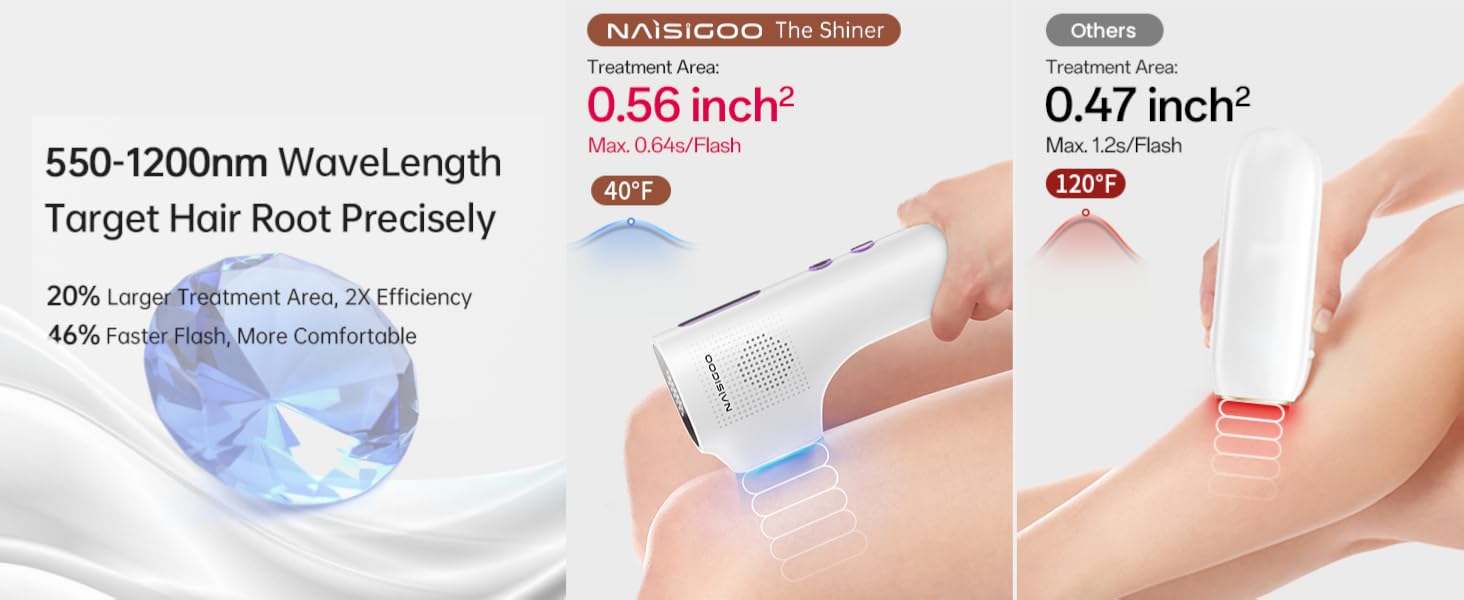 Laser Hair Removal Device for Women and Men 10 ebdd0897 46e1 4db6 a570 61af5130221f. CR0,0,1465,600 PT0 SX1464 V1