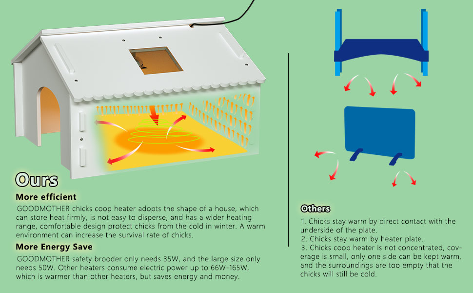 GOOD MOTHER Chick Heat lamp Chick Brooder Duckling brooder