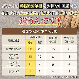 90本！濃縮液含有量業界最高 高麗人参エキススティック dショッピング |高麗人参エキススティック 大東高麗参 ジンセン