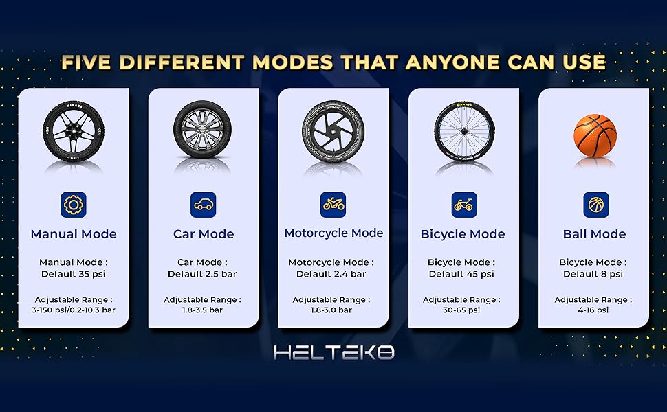 HELTEKO 2023 New Portable Air Compressor Tire Inflator, 6000 MAh 1.5X