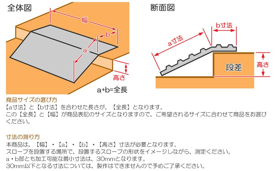 Amazon.co.jp: 段差解消スロープ オーダー Aタイプ 鉄製 4.5mm