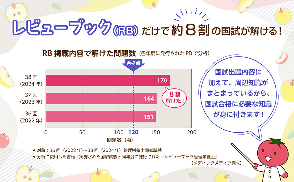レビューブック 管理栄養士 2026 | 医療情報科学研究所 |本
