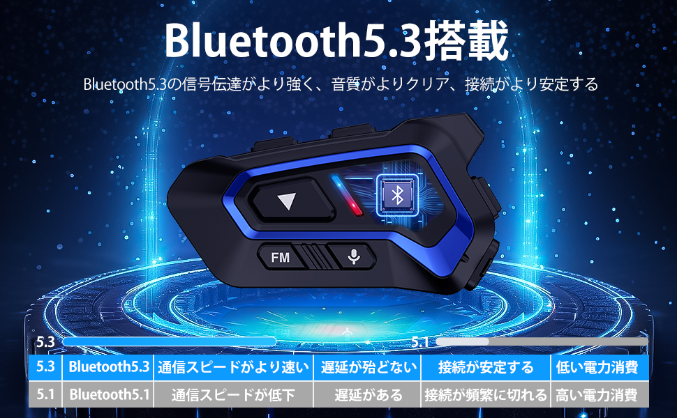 Amazon.co.jp: バイク インカム 2023最新Bluetooth5.3 インカム