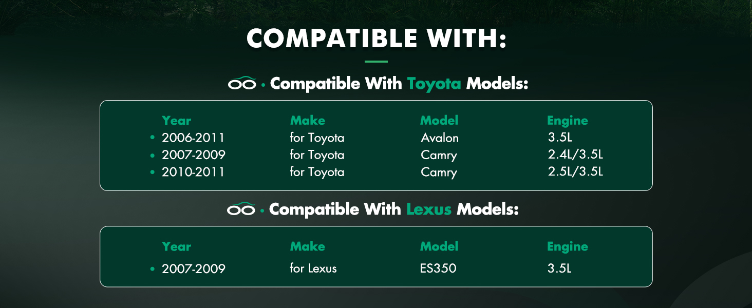 Coilovers Suspension Kit