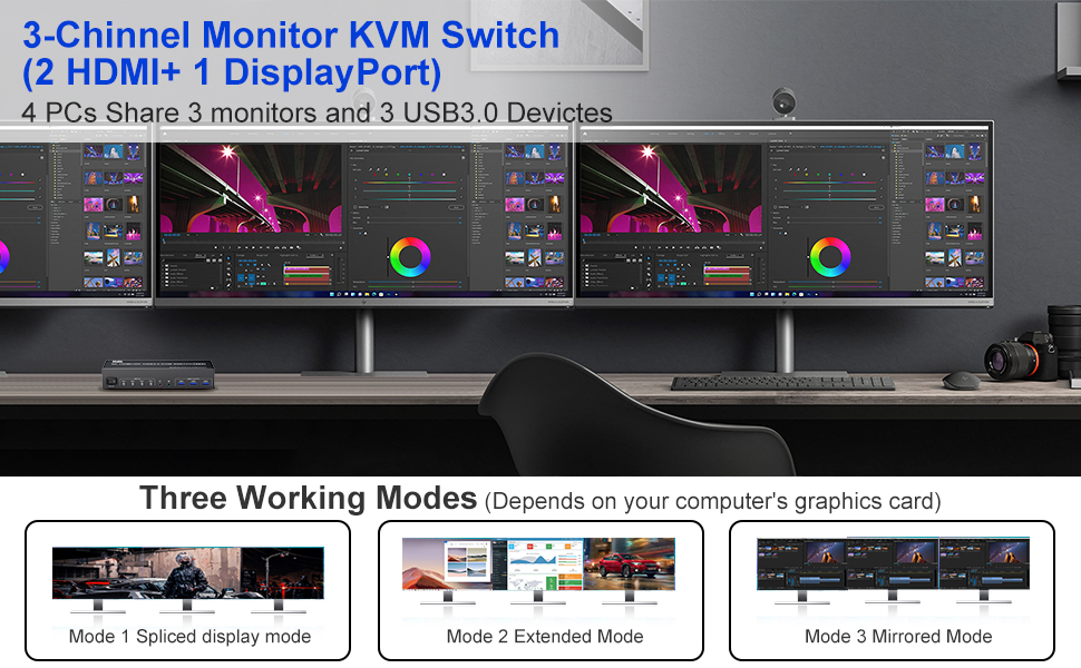 KVM Switch 3 Monitors 4 Computers 8K60Hz 4K144Hz, 2 HDMI +1