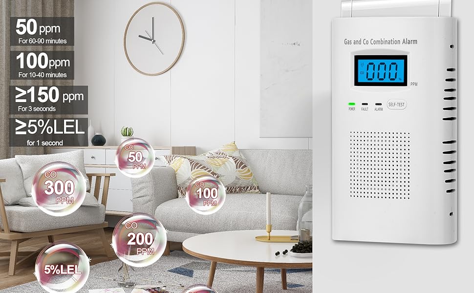 Combination Gas & Carbon Monoxide Detectors Plug in Carbon Monoxide