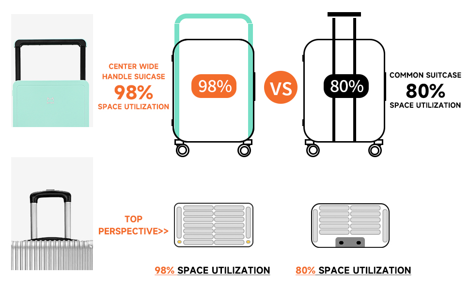 MYER Hard Shell Carry On Luggage 22x14x9 Airline Approved
