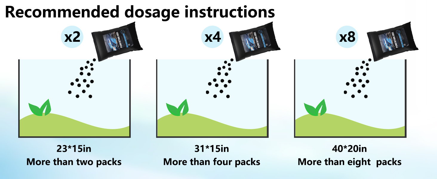 Recommended dosage instructions