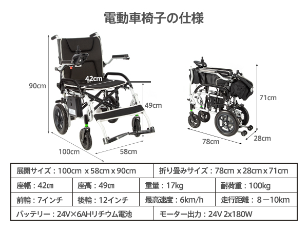 再度値下げしました。電動車椅子① バッテリー２個付 商品説明最後までお読み下さい 電動 車椅子」の人気商品一覧 | 安い商品を通販サイトから探す