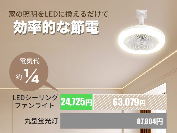 Amazon | ONRIU シーリングファンライト 扇風機【小型・節電・正