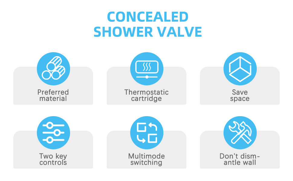 (Upgraded) Thermostatic Rainfall Shower System, 16 Inch Luxury Rain