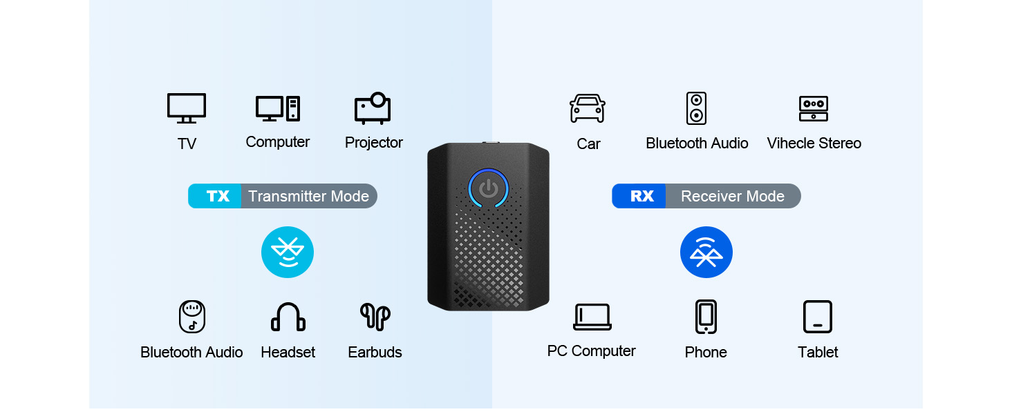 Grehge Tooth Transmitter Receiver V5.0 Bluetooth Adapter