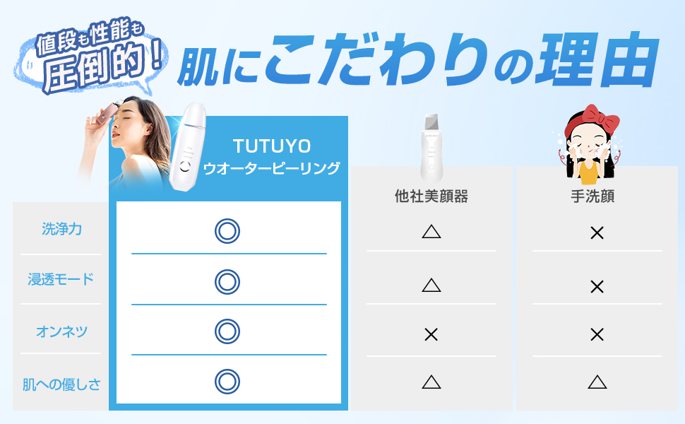 Amazon.co.jp: ウォーターピーリング 美顔器 【美顔スタッフの