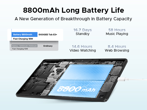 Amazon.com : DOOGEE Tab E3+ Android 15 Tablet,Helio G100