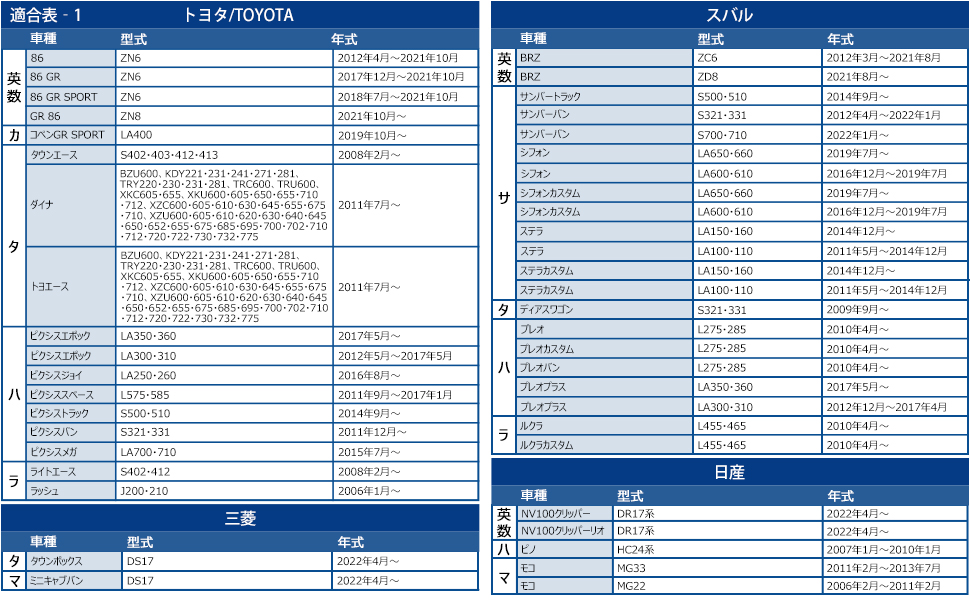 車用エアコンフィルター
