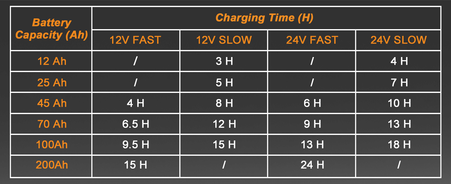 car battery charger heavy duty