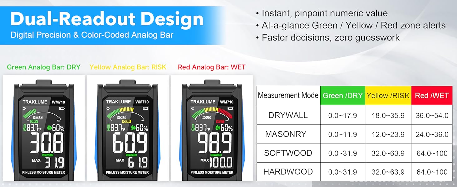 Moisture Meter