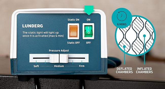 Alternating pressure mode
