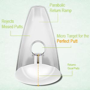 Perfect Putt Training