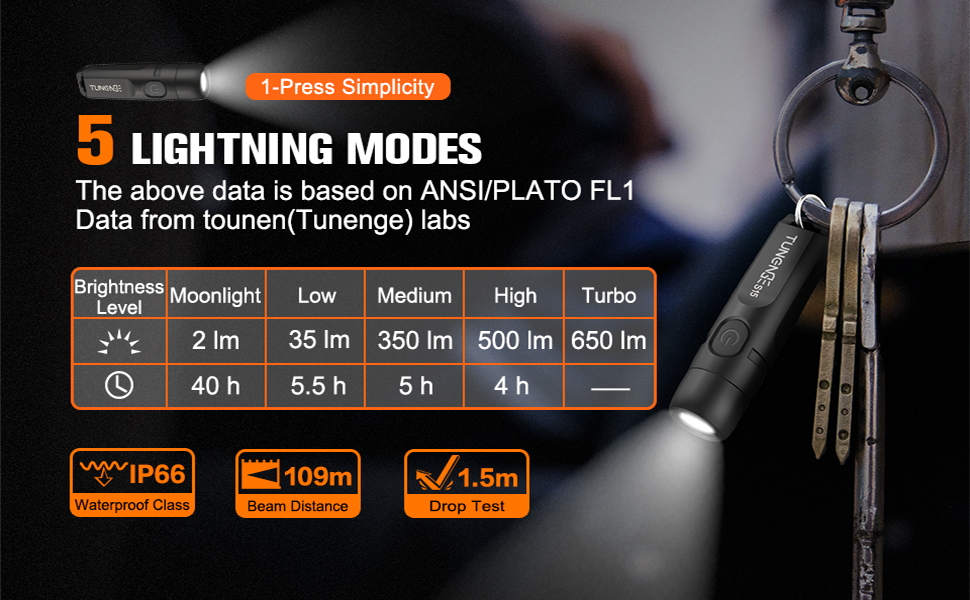 mini flashlights high lumens