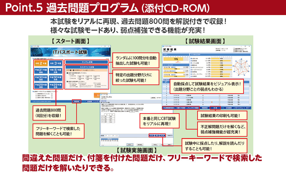 過去問題プログラム(添付CD-ROM)