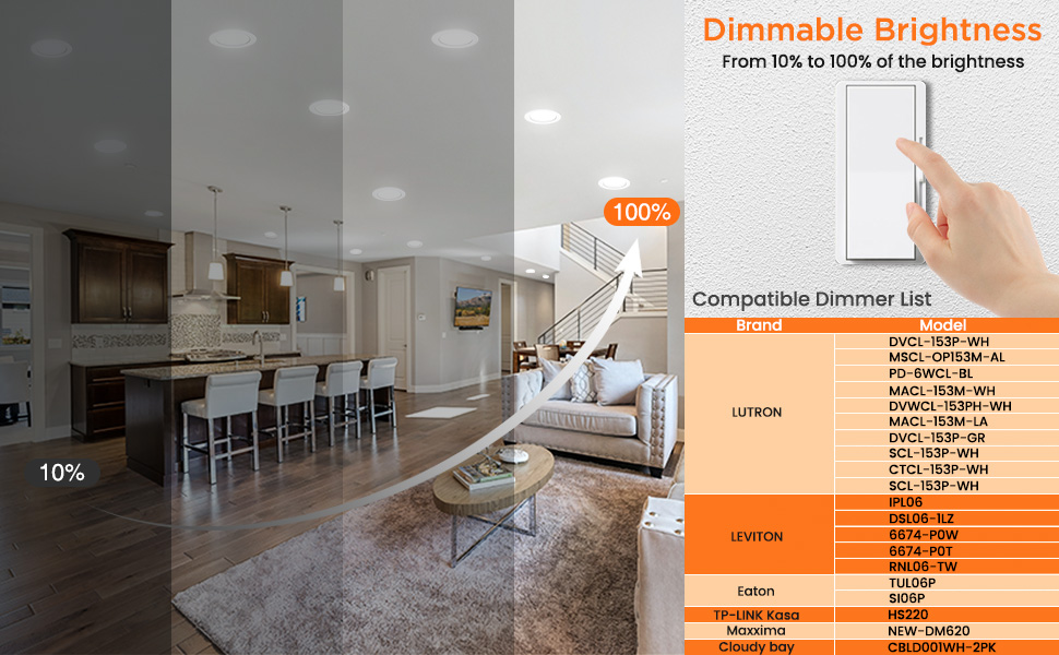 Dimmable Brightness