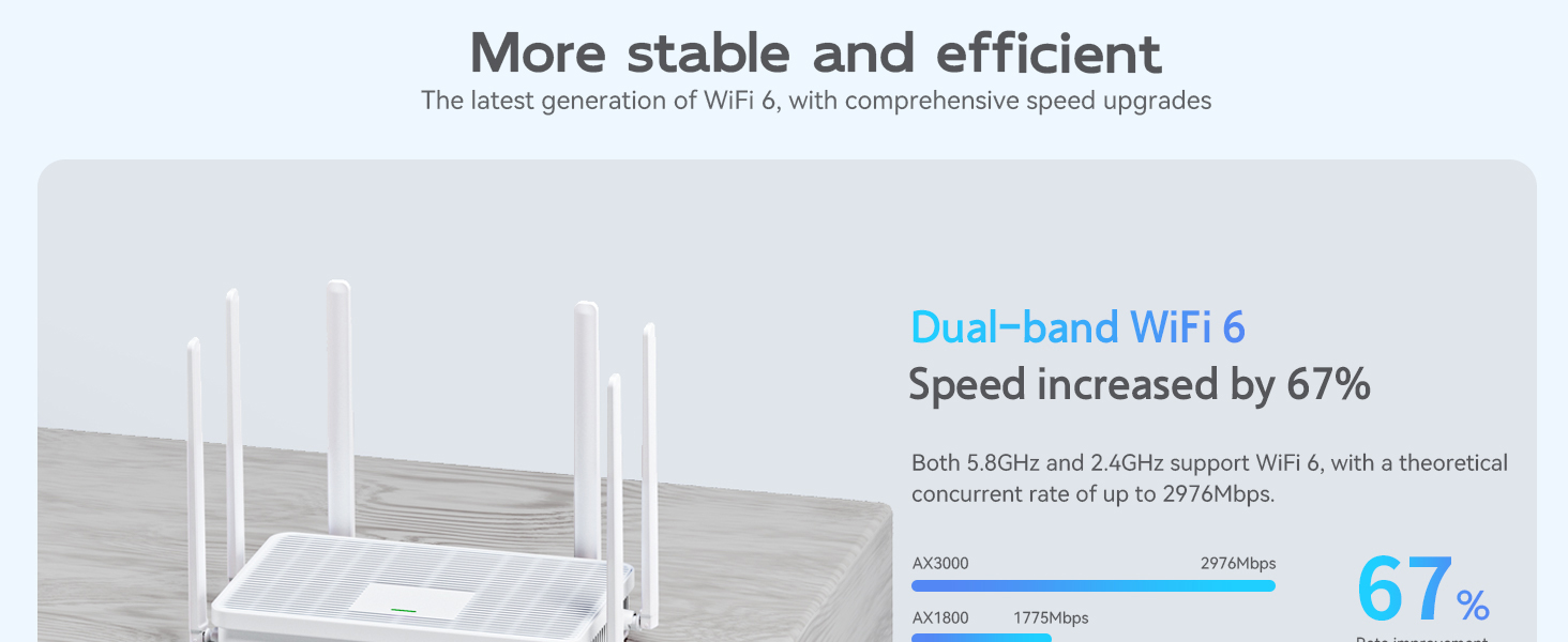 wifi router