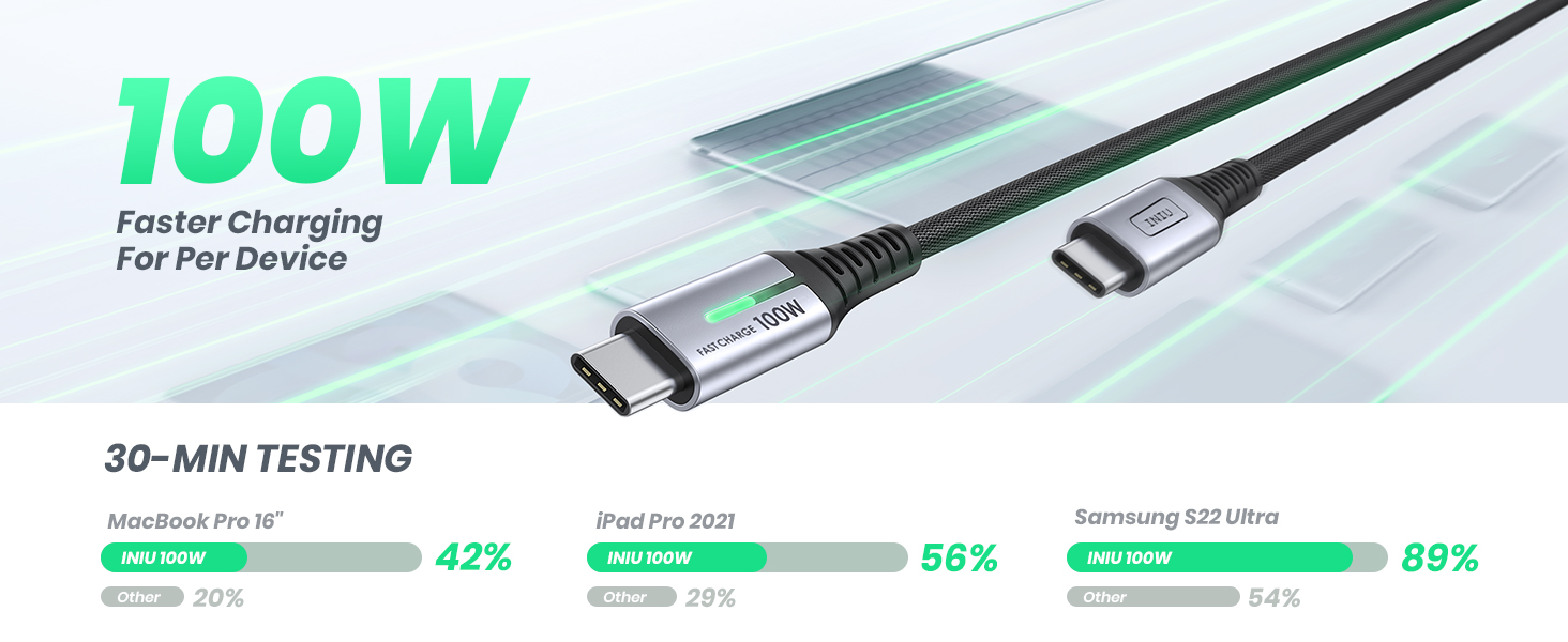 INIU USB C to USB C Charger Cable, 100W Fast Charging USB C Cable [2