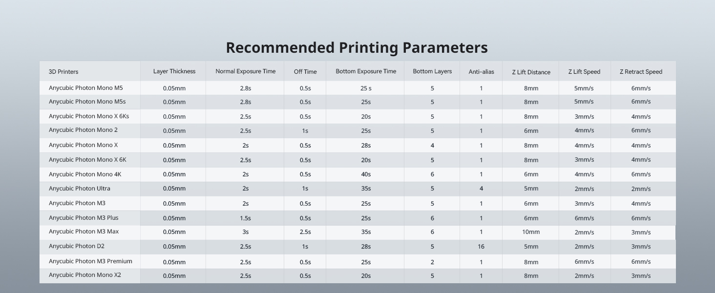 Recommended Printing Parameters