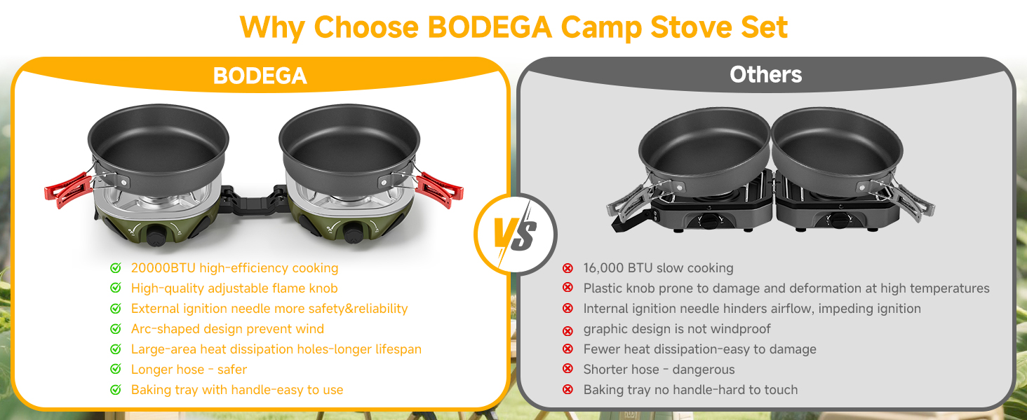 2-Burner Foldable Camping Stove