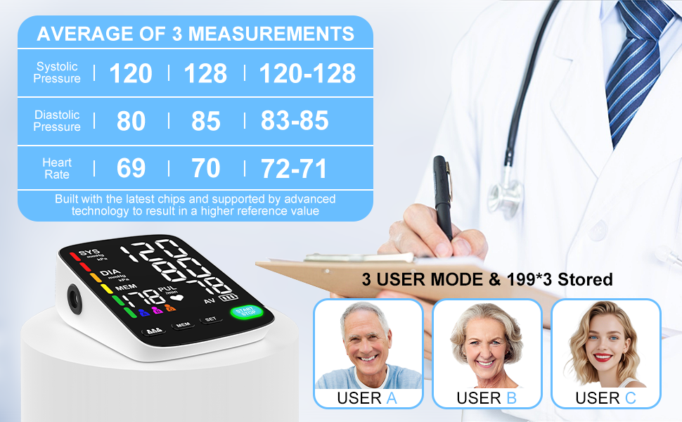 Blood Pressure Monitor