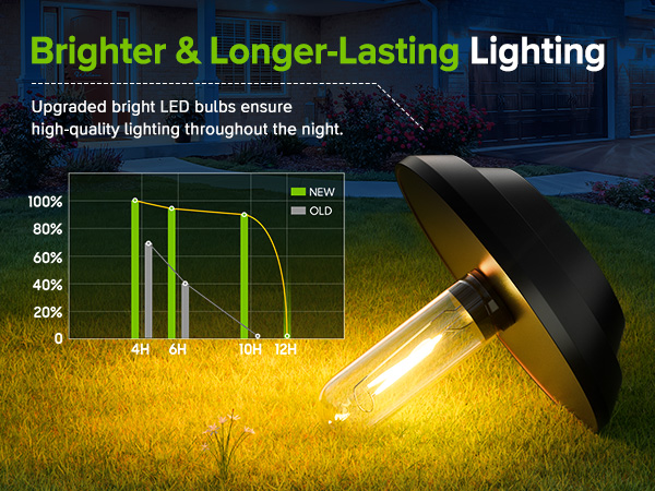 Solar Lights Outdoor Pathway