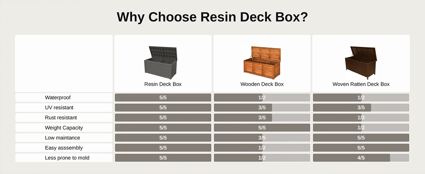 180 gal patio deck box