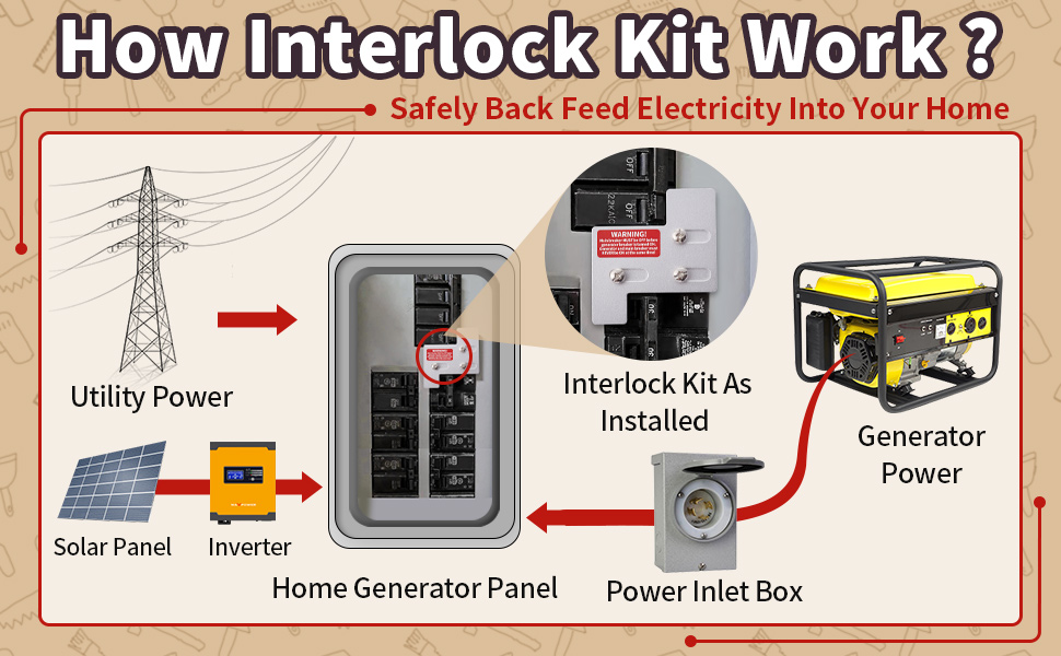 Generator InterlockEquipment BreakerPanel Switch Change for Basic
