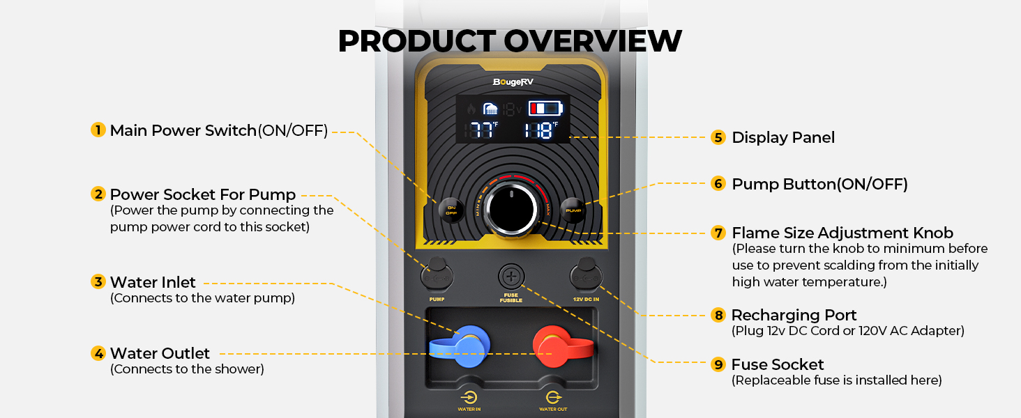 BougeRV Portable Propane Water Heater w/Water Pump