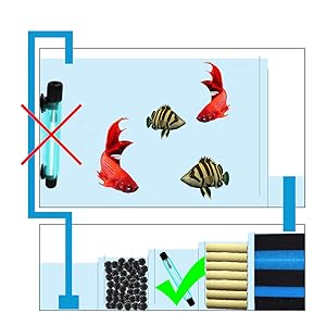 UV para acuario