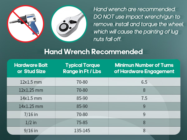 Amazon.com: SCITOO M12x1.5 Wheel Lug Nuts Red,24PCS Spline