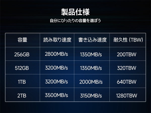 Amazon | fanxiang SSD 512GB NVMe PCIe Gen3.0x4 3200MB/s TLC