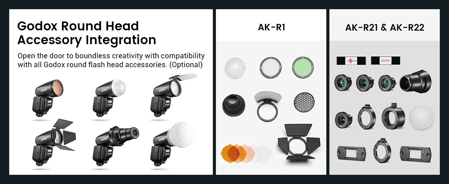 Das Integrationsdiagramm für Godox-Rundkopf-Zubehör zeigt verschiedene Blitzaufsätze, Diffusoren und Modifikatoren für AK-R1-, AK-R21- und AK-R22-Systeme