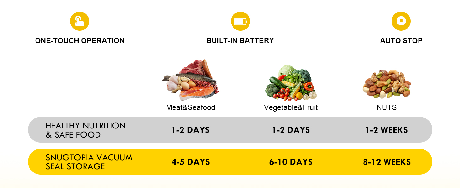 keep food more fresh