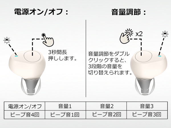 Amazon.co.jp: VITOPDIA 充電式インイヤー集音器（大人・高齢者