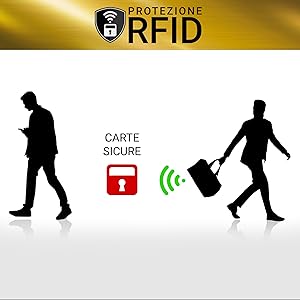 Porta Carte Di Credito Blocking RFID/NFC