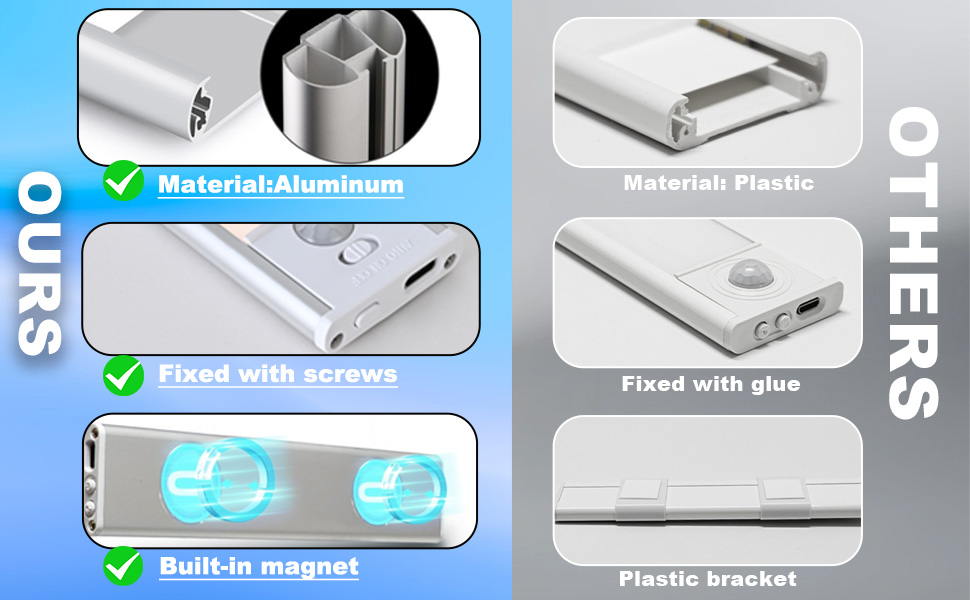 3 Color Indoor Motion Sensor Lights