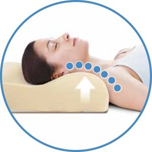 Amazon｜【公式】【ネックフィットピローセット】トゥルースリーパー