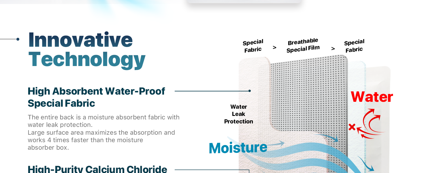 Dry & Dry 4 Packs Hybrid Moisture Absorbers to Control Excess Moisture for Basements